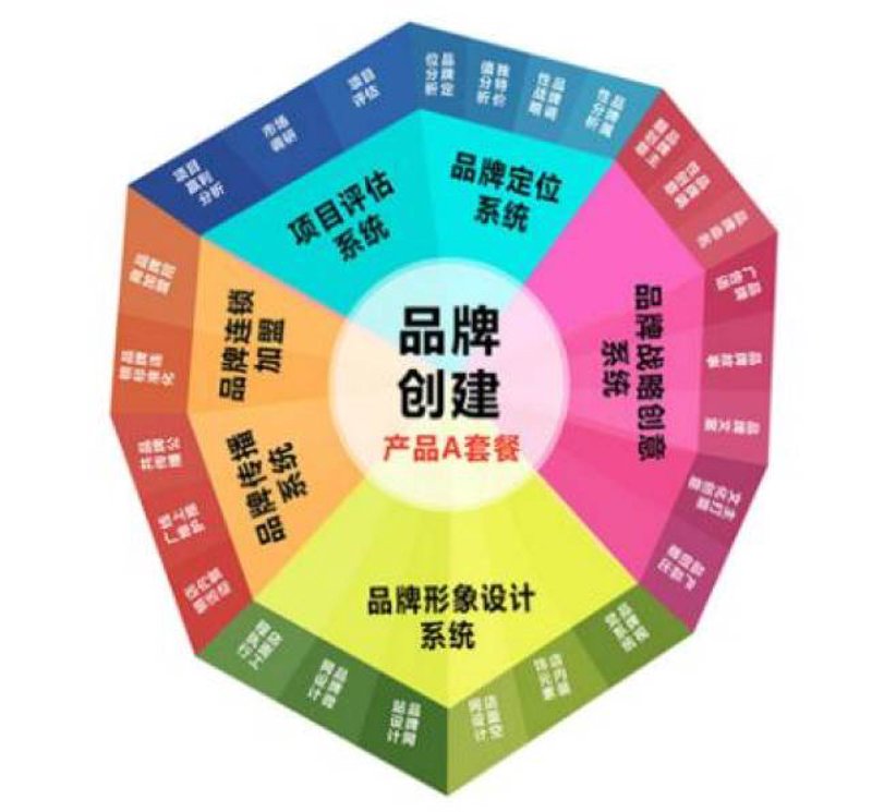 新媒体运营：如何在纷繁信息中脱颖而出